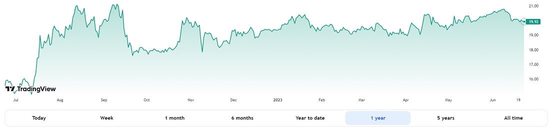 Image source: tradingview.com