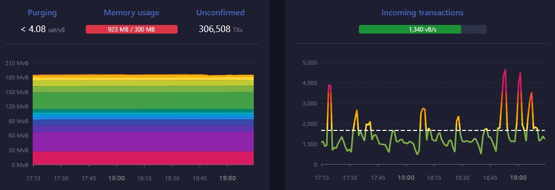 Image source: mempool.space