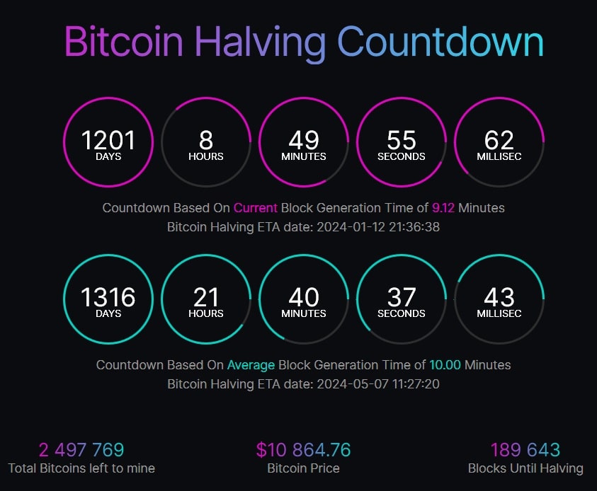 Bitcoin halving countdown on bitconsensus.com