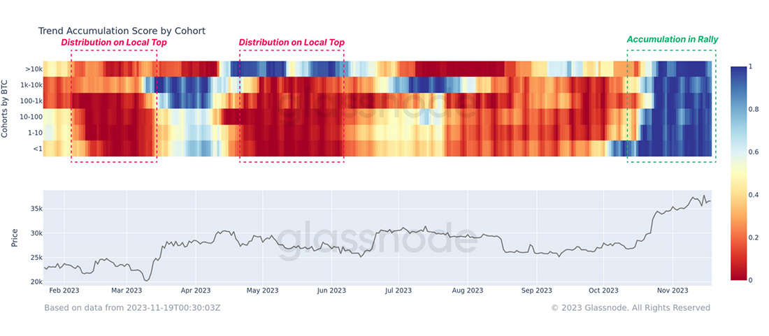 Image source: glassnode.com