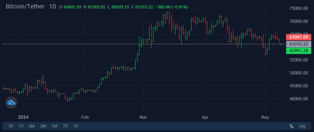 Image source: cryptocurrency exchange StormGain