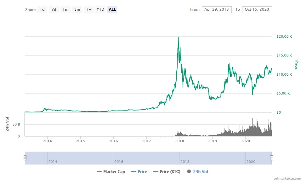 is bitcoin mining profitable