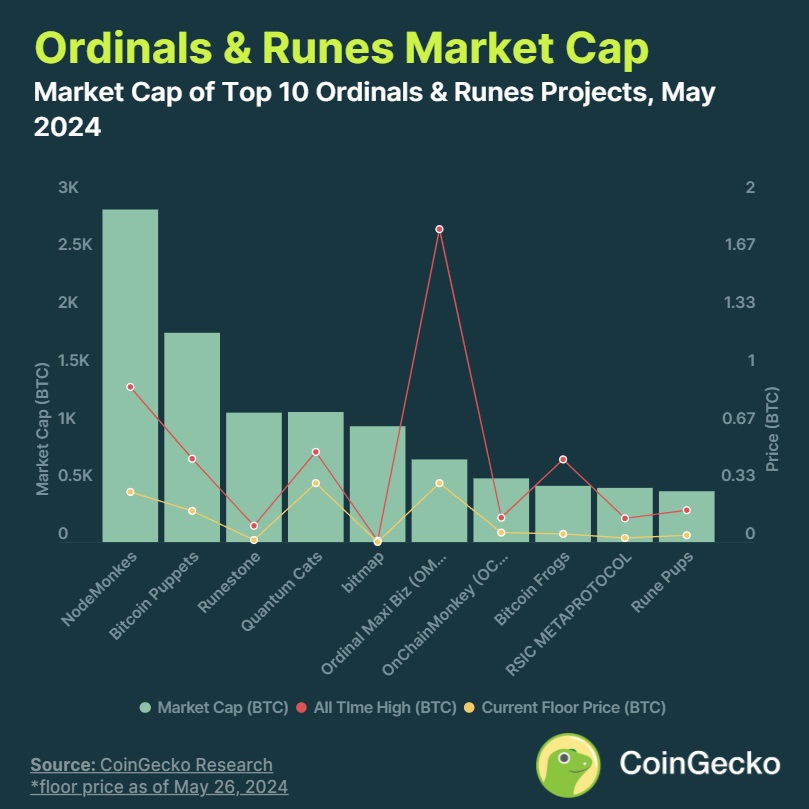 Image source: coingecko.com