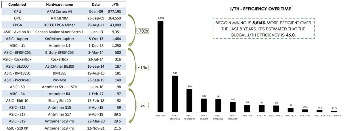 Источник изображения: bitcoinminingcouncil.com