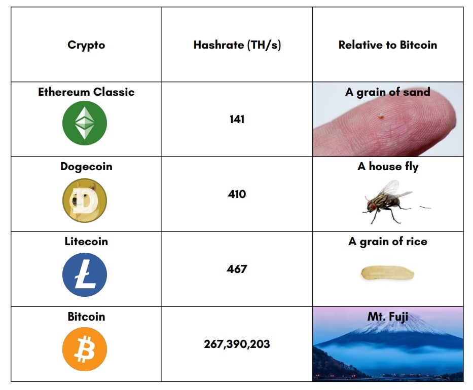 Источник изображения: bitcoinminingcouncil.com