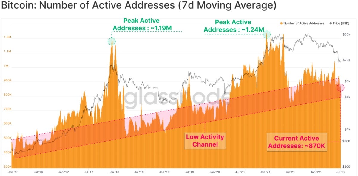 Image source: glassnode.com