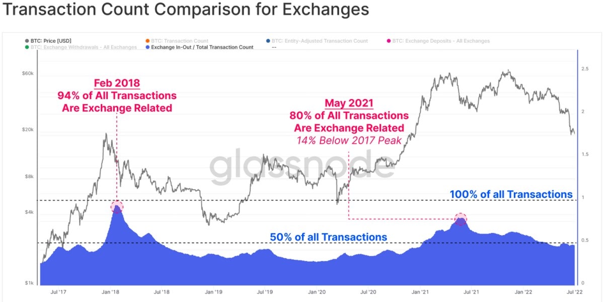 Источник изображения: glassnode.com