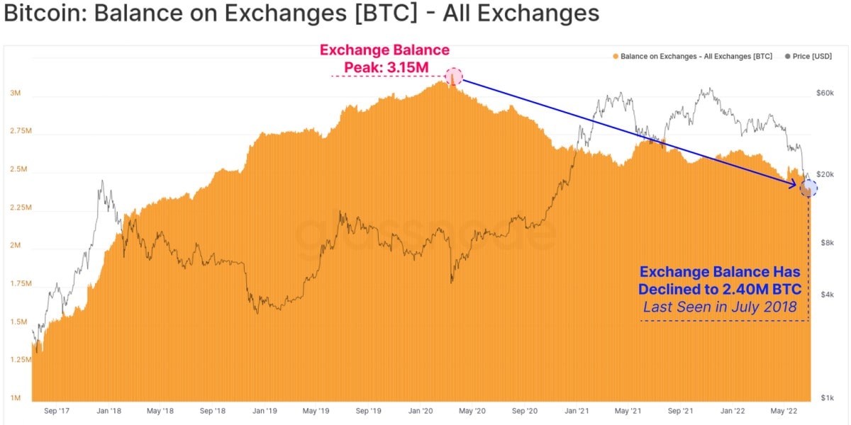 Image source: glassnode.com