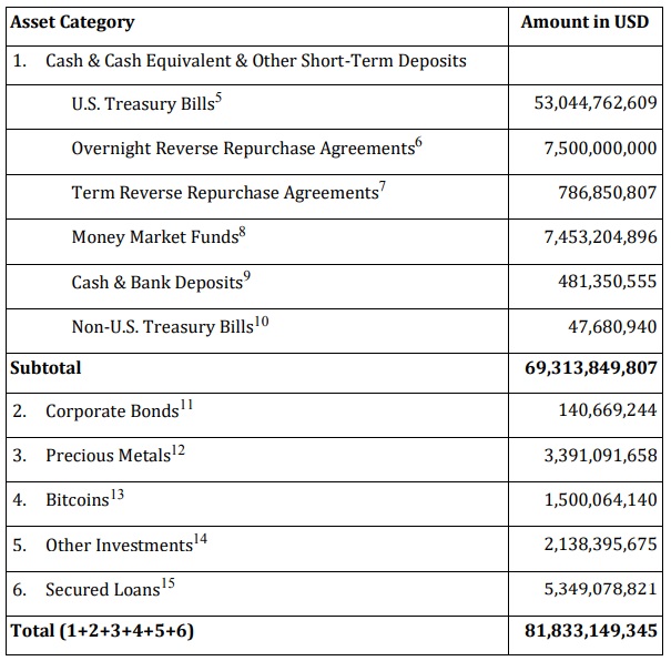 Image source: BDO report