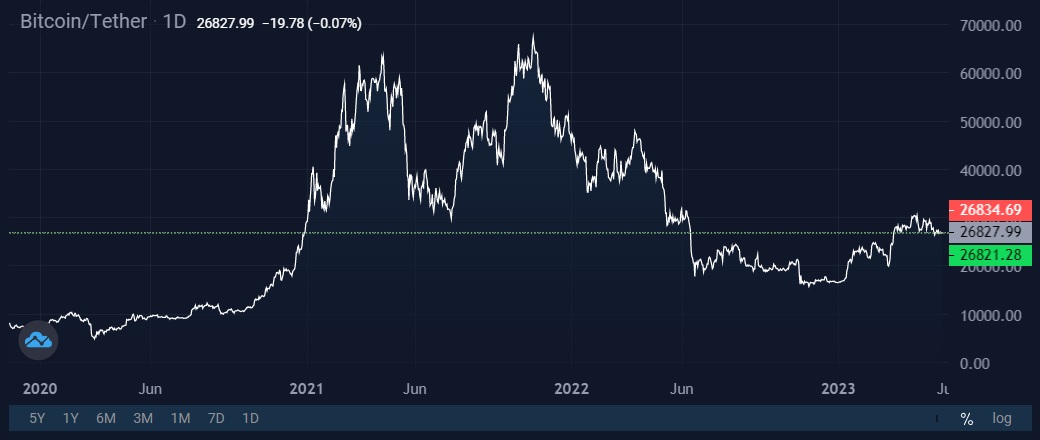 Image source: StormGain cryptocurrency exchange