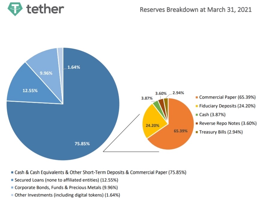 Image source: Tether archive