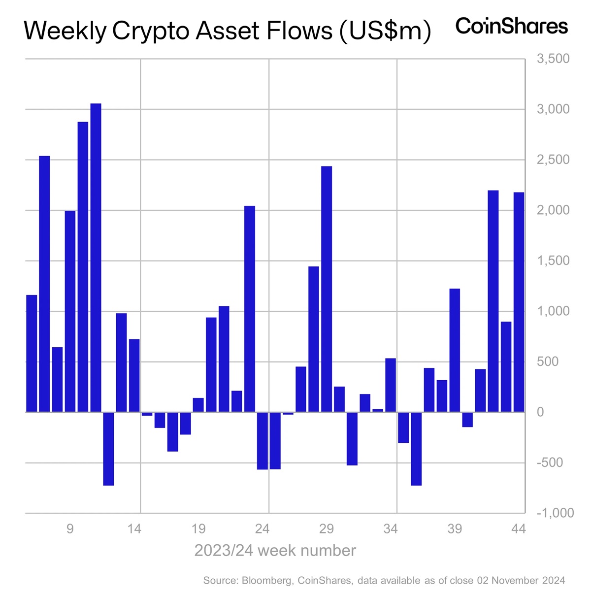 Источник изображения: coinshares.com