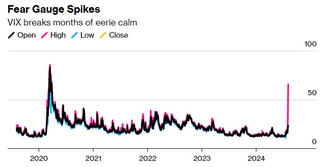 Image source: bloomberg.com