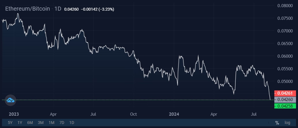 Image source: cryptocurrency exchange StormGain