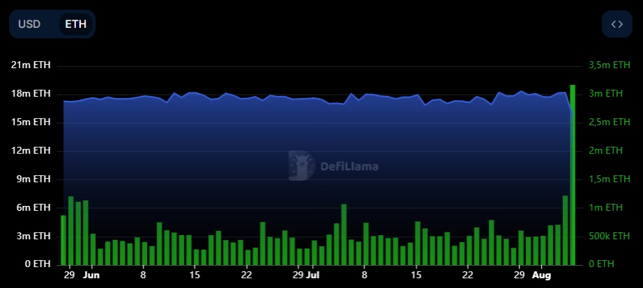 Источник изображения: defillama.com