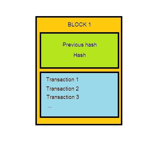 Blockchain block structure