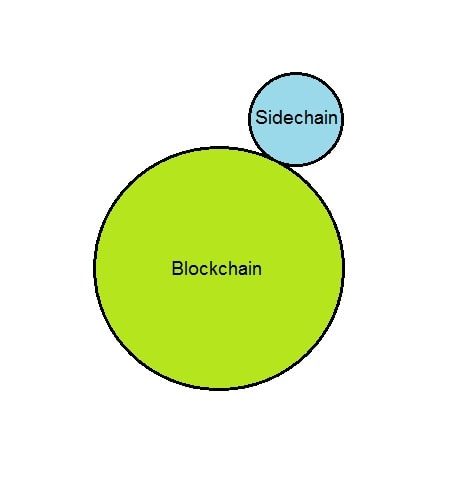 Sidechain