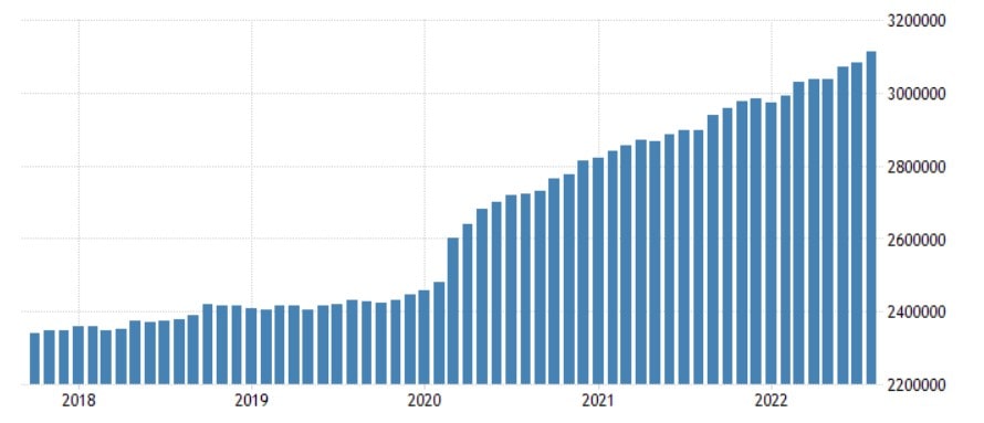 Агрегат М2, млн GBP. Источник изображения: tradingeconomics.com