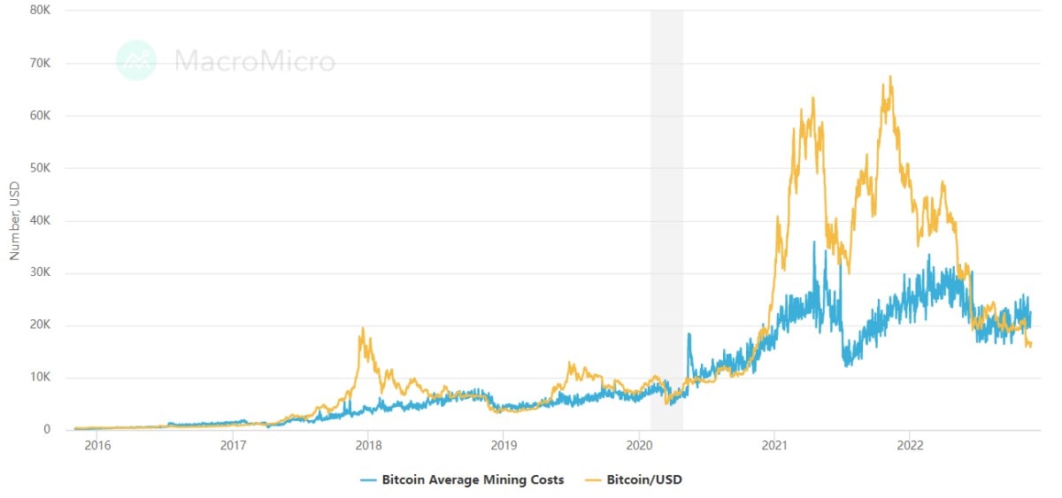 Источник изображения: macromicro.me