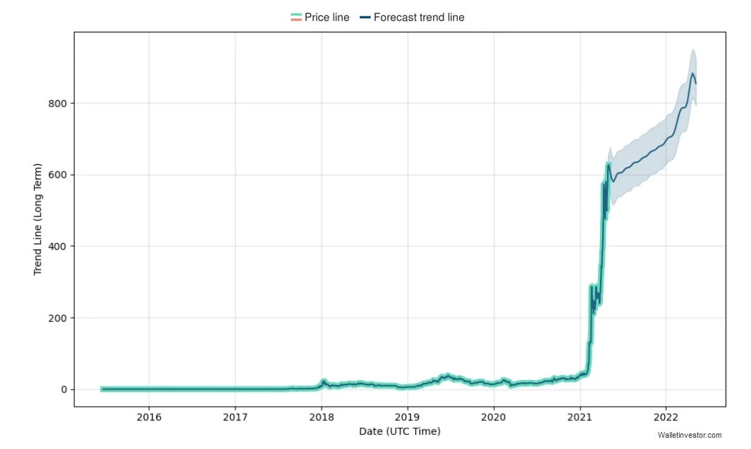 bnb crypto price prediction 2021