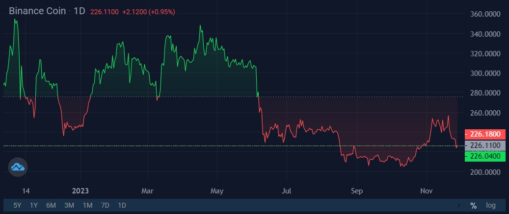 Image source: StormGain cryptocurrency exchange