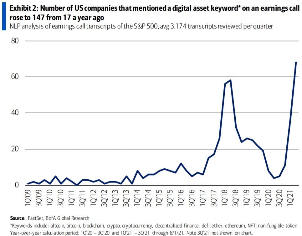 Image source: BofA Global Research