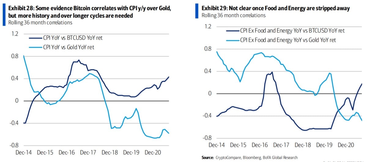 Image source: BofA Global Research