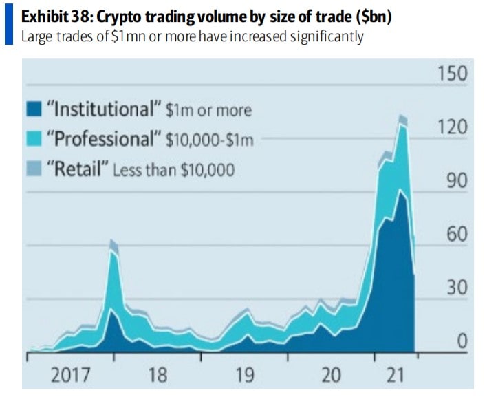 Источник изображения: BofA Global Research