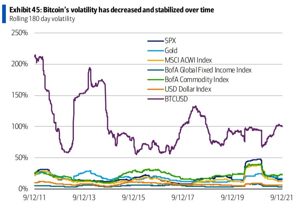 Image source: BofA Global Research