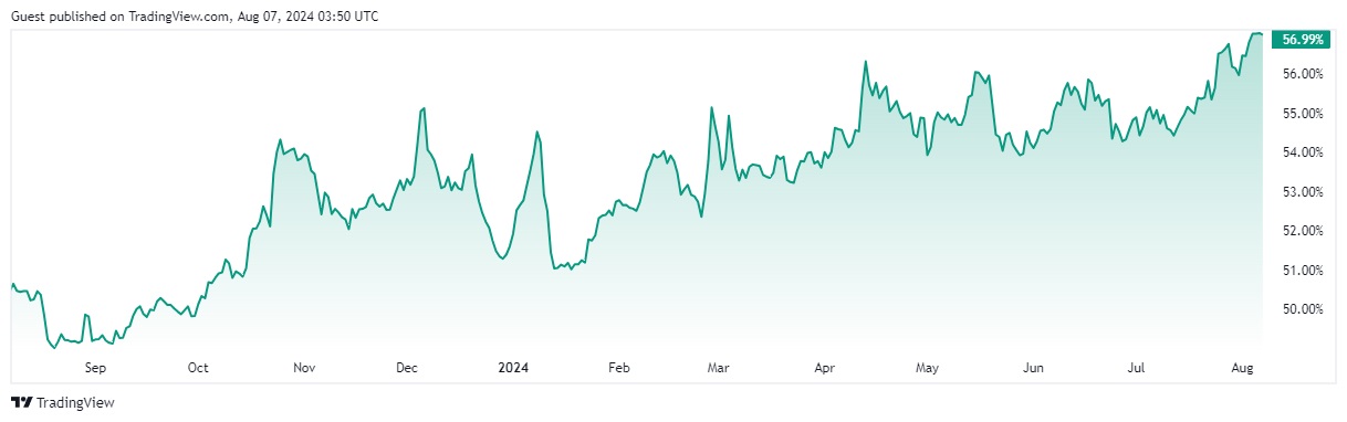 Источник изображения: tradingview.com