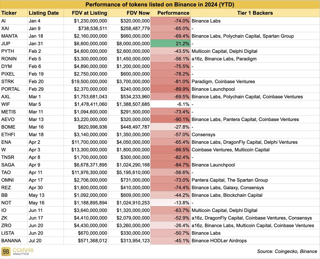 Image source: x.com/Coin98Analytics