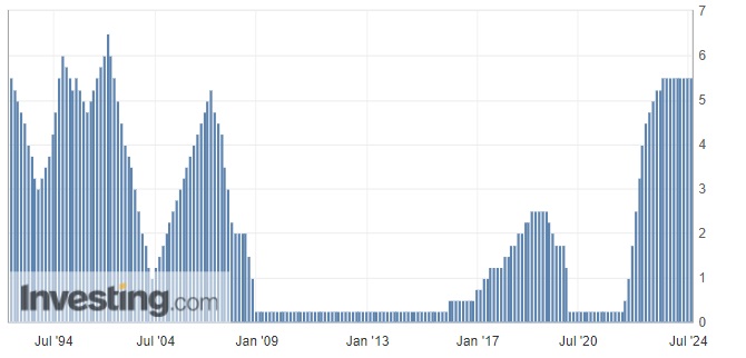 Источник изображения: investing.com