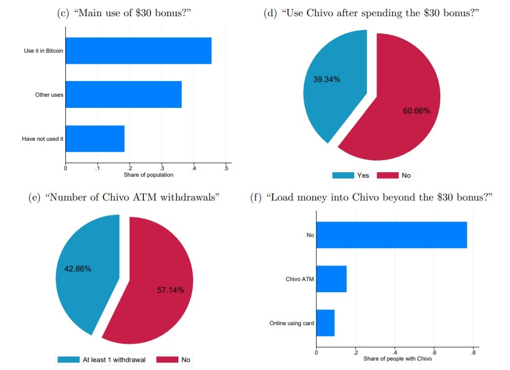 Image source: nber.org