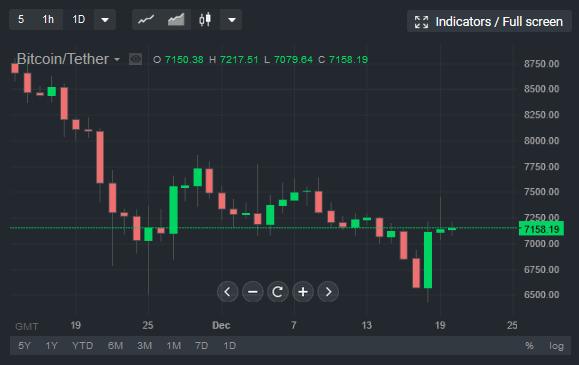 Bitcoin December