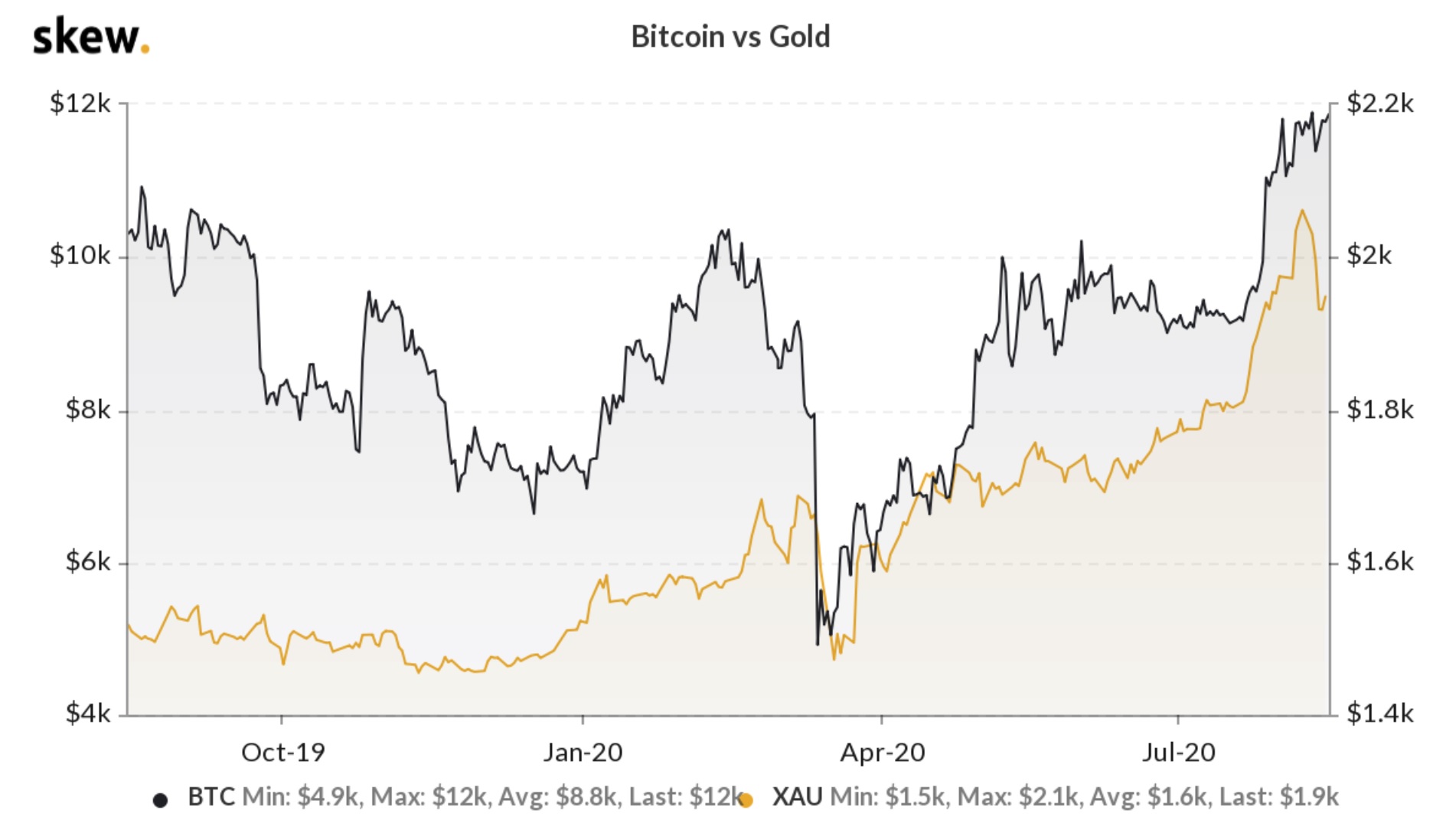 btc-gold