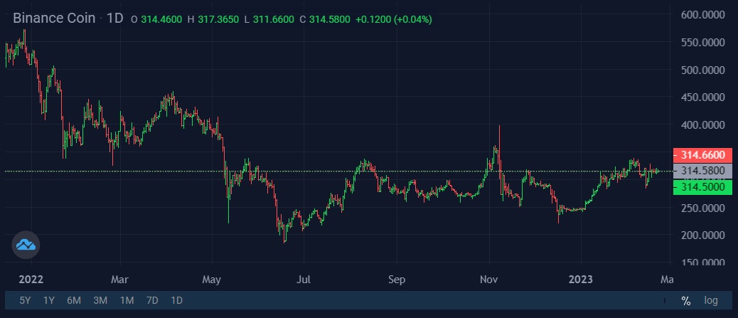 Image source: StormGain cryptocurrency exchange