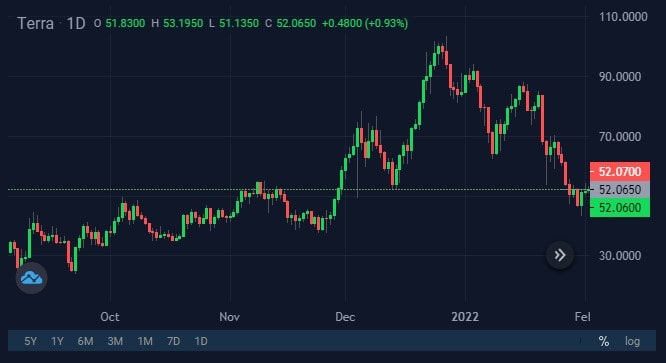 Image source: StormGain cryptocurrency exchange