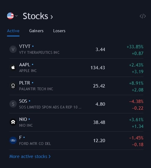 Active stocks on Tradingview.com