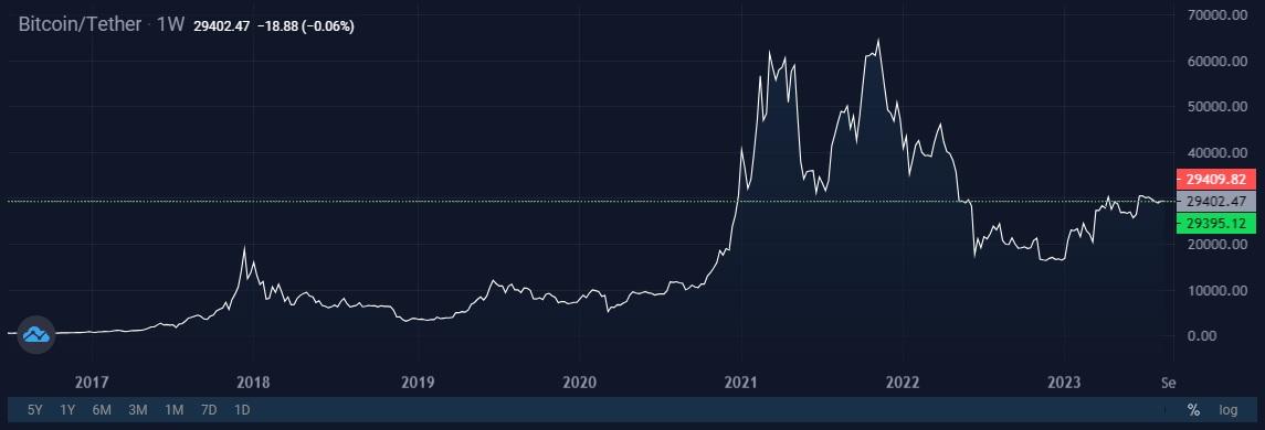 Image source: StormGain cryptocurrency exchange