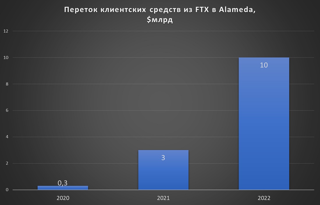 Источник изображения: инфографика StormGain