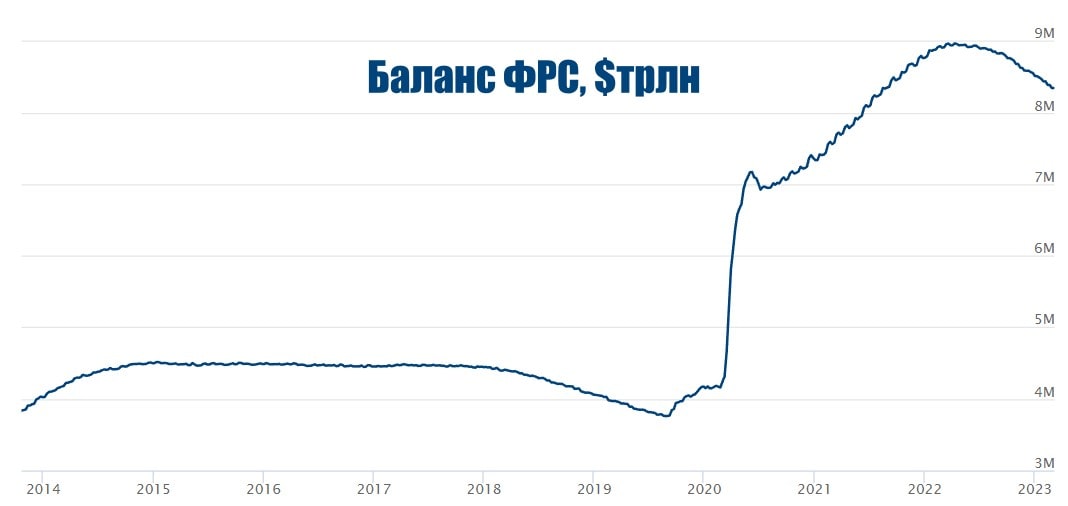 Источник изображения: federalreserve.gov