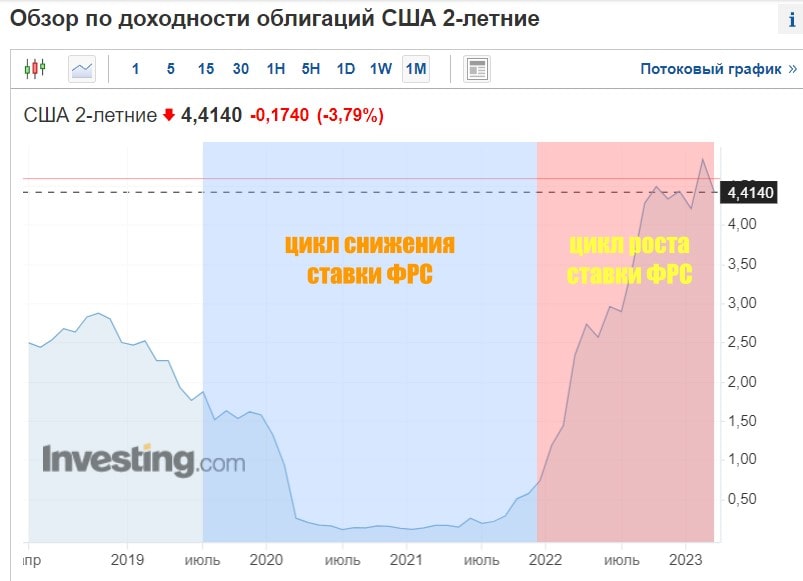 Источник изображения: investing.com