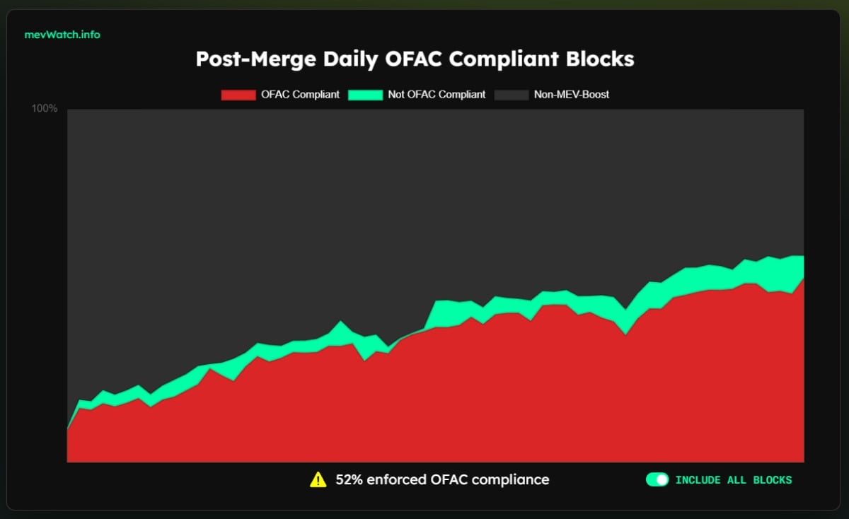 Источник изображения: mevwatch.info