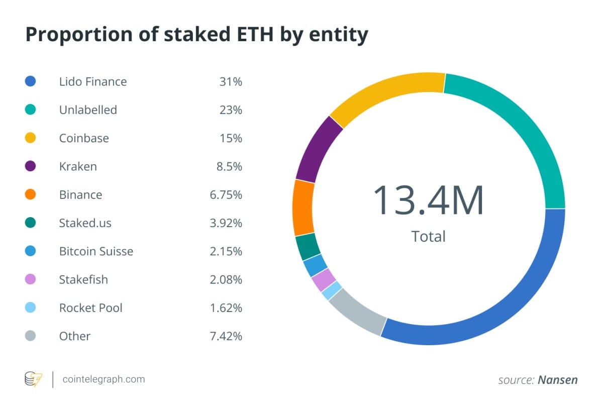 Image source: cointelegraph.com