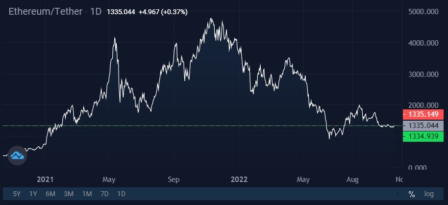  Image source: StormGain cryptocurrency exchange