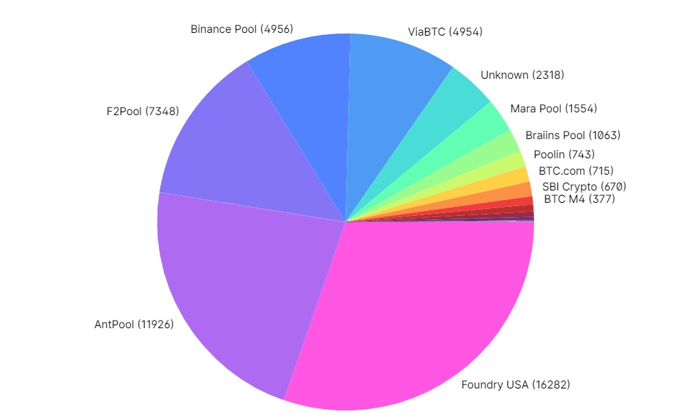 Image source: blockchain.com