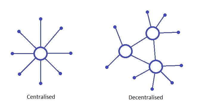 Centralised vs decentralised systems
