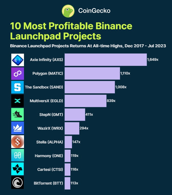 Источник изображения: coingecko.com