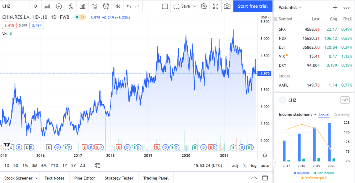 CHZ price analysis