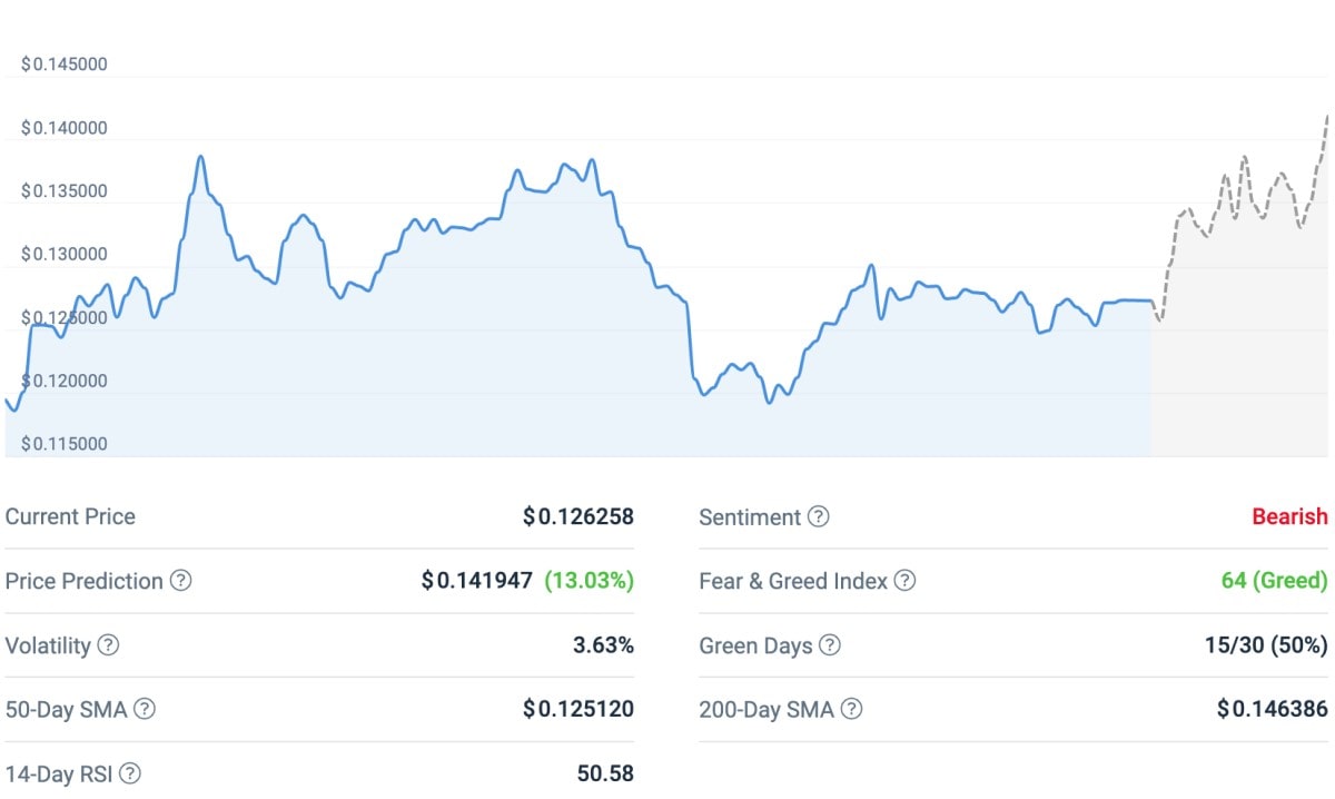 Chiliz Technical Analysis